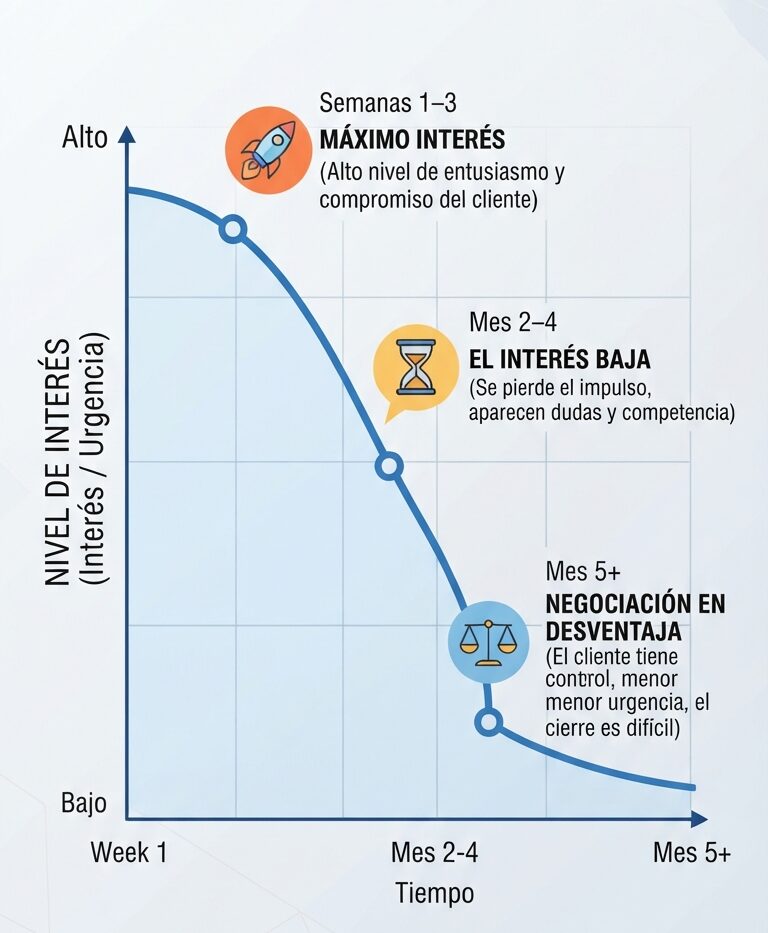 inmobiliaria 4N